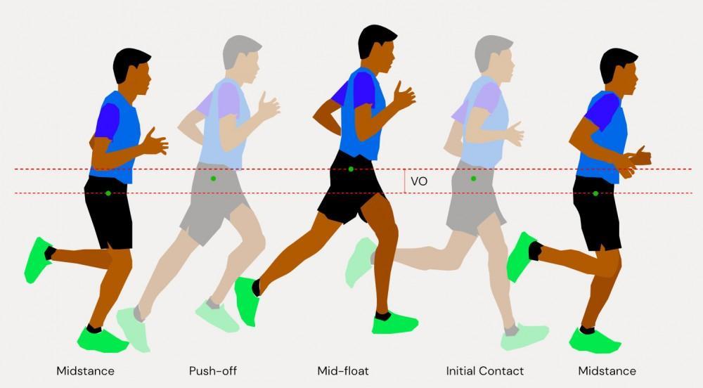 Abstract visual representing the Mobility Lab program's fluid movement exploration and coordination focus
